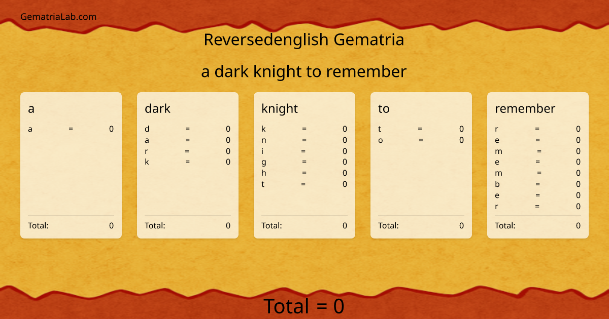 a dark knight to remember in reversedenglish Gematria